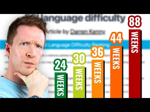 How Long Does It REALLY Take To Learn a Language?