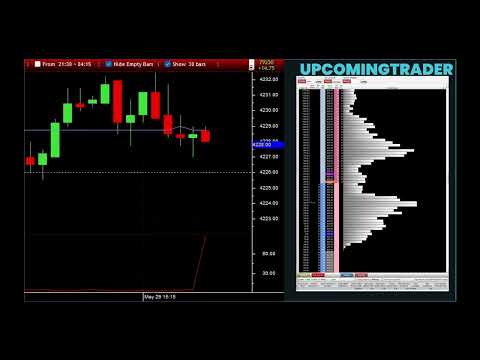 Futures Market With Upcomingtrader