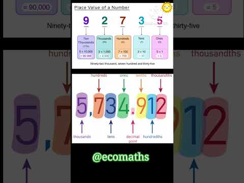 Place value of a number #concept #viral #trending #shorts