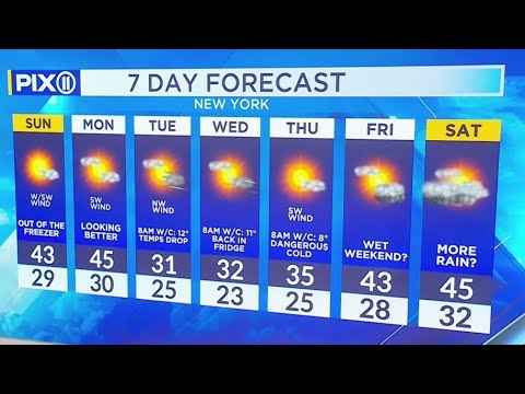 Moderate temps, sunshine in tri-state forecast