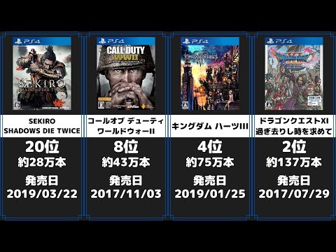 最も売れた PS4ゲームソフトランキング