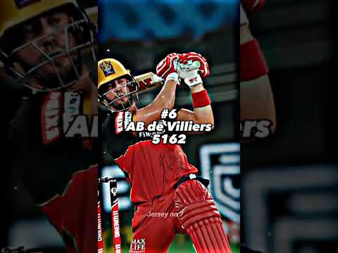 Top 10 most runs in IPL #top10 #cricket #ipl