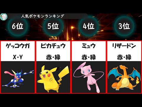 みんなが選ぶ人気ポケモンランキング 30選