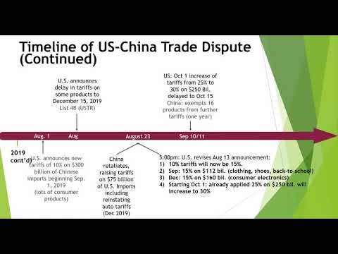 Changes in the Multilateral Trading System