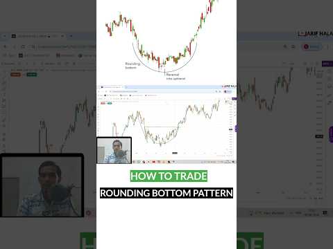 Rounding Bottom Pattern