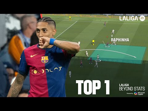 RAPHINHA es TOP 1... ¿EN QUÉ? Los REYES de LALIGA Beyond Stats