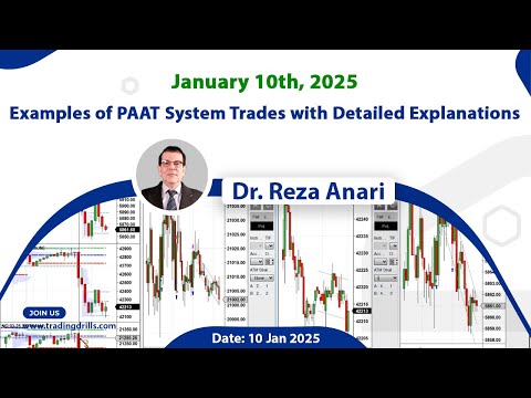 Price Action Algo Trading Live Trades/Journal: Nasdaq, Dow Jones, S&P500 Futures /CFDs - 10 Jan 2025