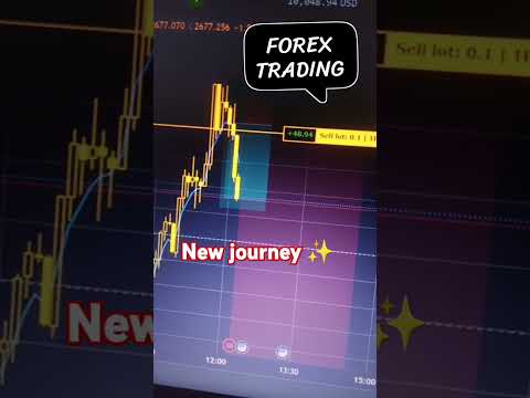 Forex trading #btcusd #forextrading #forexsignals #forextrader #forexmarket