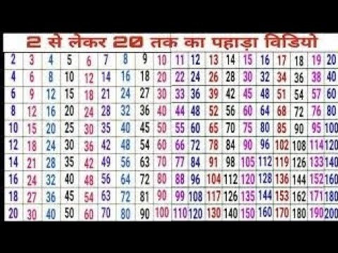 2 ka table / 2 se 20 tak ka pahada in English / pahada 2 to 20 / 2 to 20 Table in English