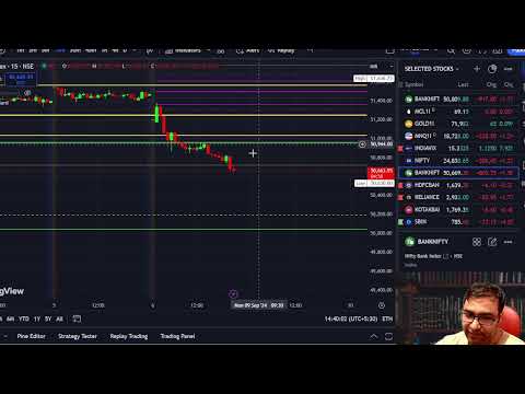 Stock Market Data Analysis Live || Post Market || Date 06-09-2024  @drukparida_research