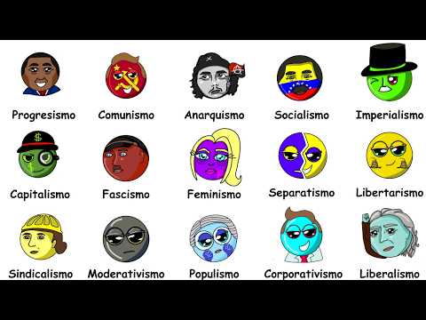 ALL POLITICAL IDEOLOGIES explained in 14 minutes