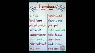 Homophones || English Grammar