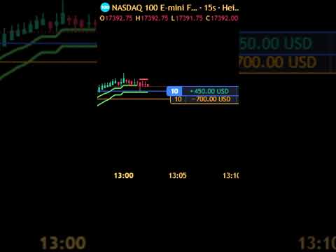 Best Indicator to make $4400 profit #shorts #trending #livetrading