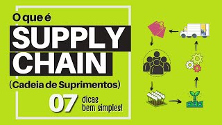 O QUE É SUPPLY CHAIN? (O Que É Cadeia de Suprimentos?)