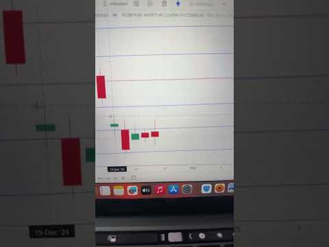 Fin Nifty Prediction 📈 Market Trends & Insights for Tomorrow #FinNifty #MarketPrediction #StockTips