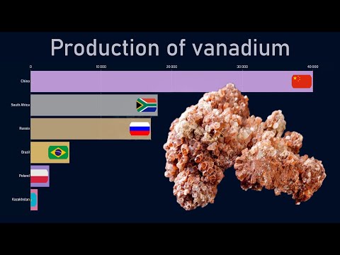 Top countries by vanadium production (1970-2018)