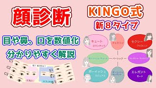 顔タイプ診断　目や鼻口を数値化「顔診断」わかりやすい！