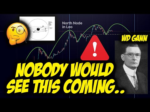 This Cycle Predicts The NEXT MAJOR Low... (NOBODY KNOWS about THIS)