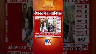 Nitesh Rane आणि Nilesh Rane यांच्या विजयानंतर Narayan Rane यांची प्रतिक्रिया |  Assembly Election