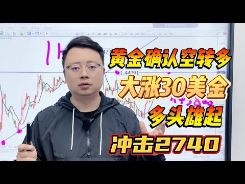 黄金确认空转多，大涨30美金！多头雄起冲击2740！【外汇交易策略】