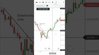 Downtrend Line Breakout #downtrend #bearishpattern #trendlin  #trendlinestocks #bearishtrend #chart