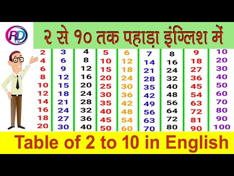 2 to 10 Tabel in English/ Learn Multiplication-Table of 2 to 10/ Table of two to ten/ Table of 2