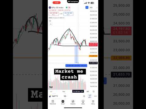 Market hone wala hai crash #nifty50 #crash #breakout #banknifty #stockmarket #breakdown