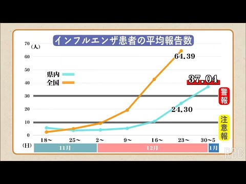 「インフルエンザ脳症」重症化で命落とすことも　専門家に注意点を聞く