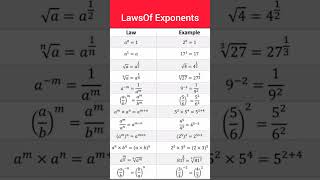 Laws Of Exponent #maths #mathtricks #trending #mathshortcuts #shorts