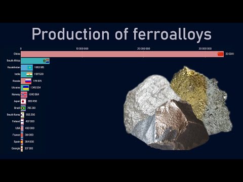 Top countries by ferroalloys production (1970-2018)