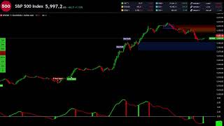 🔴 SP500 LIVE TRADING EDUCATIONAL CHART WITH SIGNALS AND ZONES 24/7 ( spx s&p500 us500 forex index )