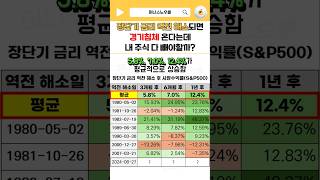 장단기 금리 역전 해소되면 경기침체 온다는데 내 주식 다 빼야할까???