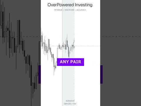 Tweak for being profitable #trading