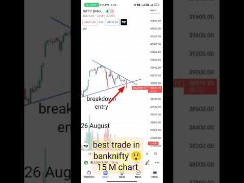 breakdown is banknifty 15 M charts #priceaction #shorts #sheremarket