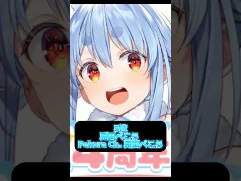 【2024年】Vtuber登録者ランキング