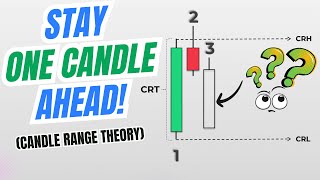 Candle Range Theory Explained and Simplified | Easily Predict the Next Candle