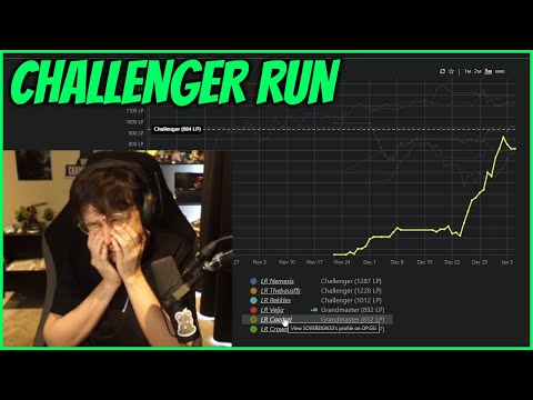 Caedrel Gives FINAL Update On His Challenger Climb