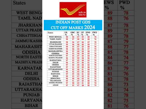 Indian Post GDS Cut Off 2024 #indianpostoffice