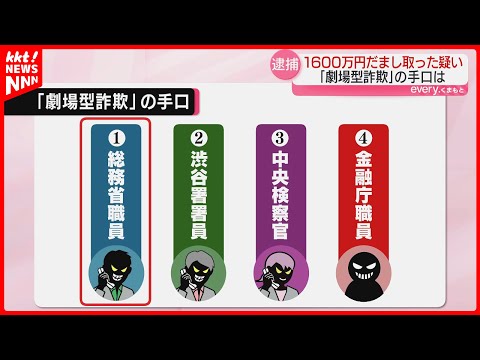 【巧妙な手口】"総務省職員"や"警察官"など名乗り高齢女性から1600万円だまし取った疑い 男2人再逮捕