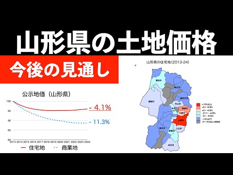 山形県の土地価格の動きと、今後の見通し