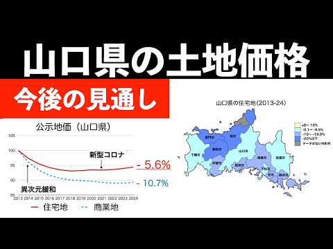 山口県の土地価格の動きと、今後の見通し