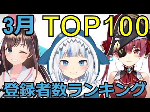 【ホロライブ・にじさんじ】3月Vtuberチャンネル登録者数ランキングTOP100