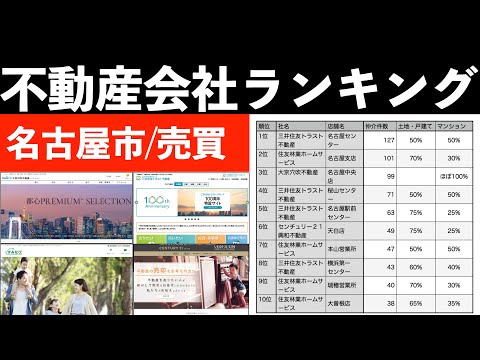 名古屋市の不動産会社ランキング（売買の仲介件数）