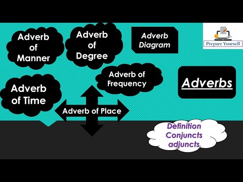 Adverb,  learn adverbs, what are adverbs, what is adverb, types of adverb, definition of adverb,