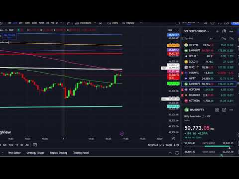 Stock Market   Live || Nifty and bank Nifty || Date 09-09-2024