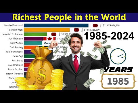 Richest People in the World 1985-2023 | Richest People