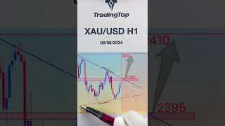 #tradingforex #trading #tradingforex #tradingtop #forex #forextrading #xauusd #xauusdscalping