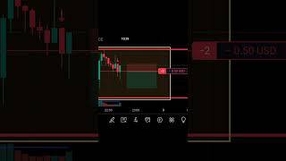 Big candle strategy #technicalmindtrade #banknifty #technical #nifty