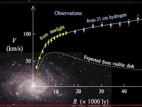 Search for Dark Matter Has Failed