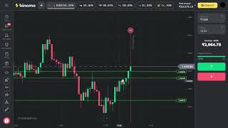 "Mastering Binomo OTC Market: 4-Step Compounding Trade Strategy with Price Action